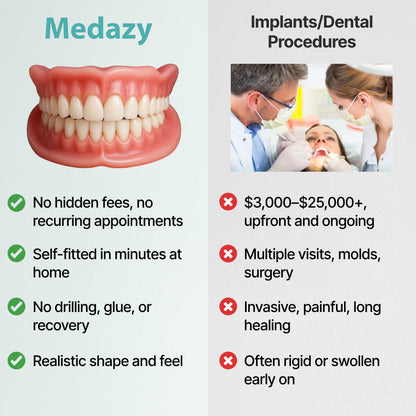 Medazy Custom-Fit Full Functional Dentures